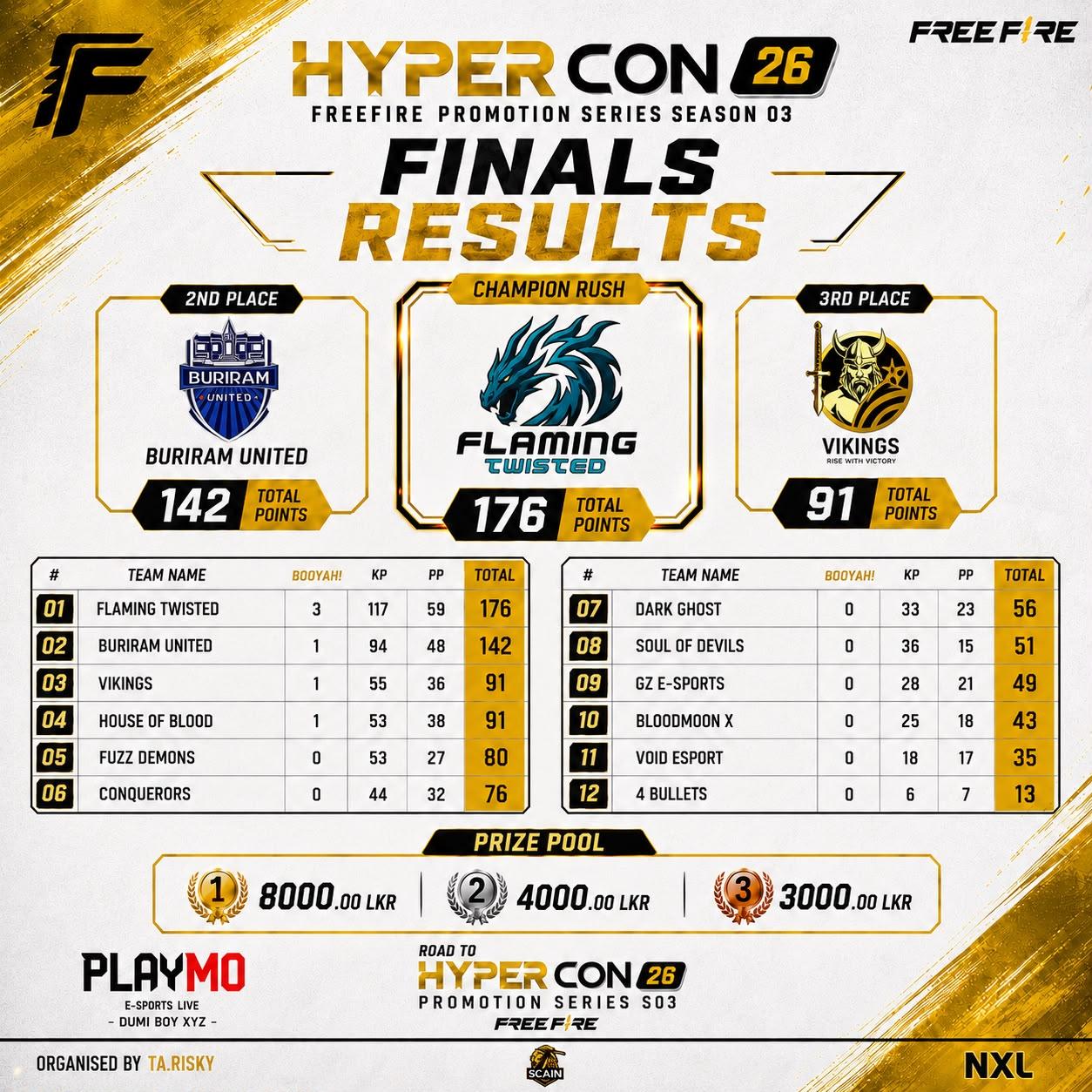 RTHC FF Season 3 Winners โ Flaming Twisted Triple Crown